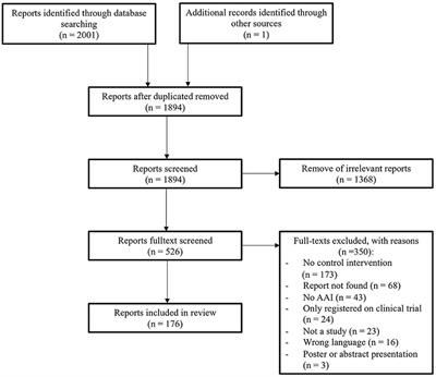 Specific and Non-specific Factors of Animal-Assisted Interventions Considered in Research: A Systematic Review